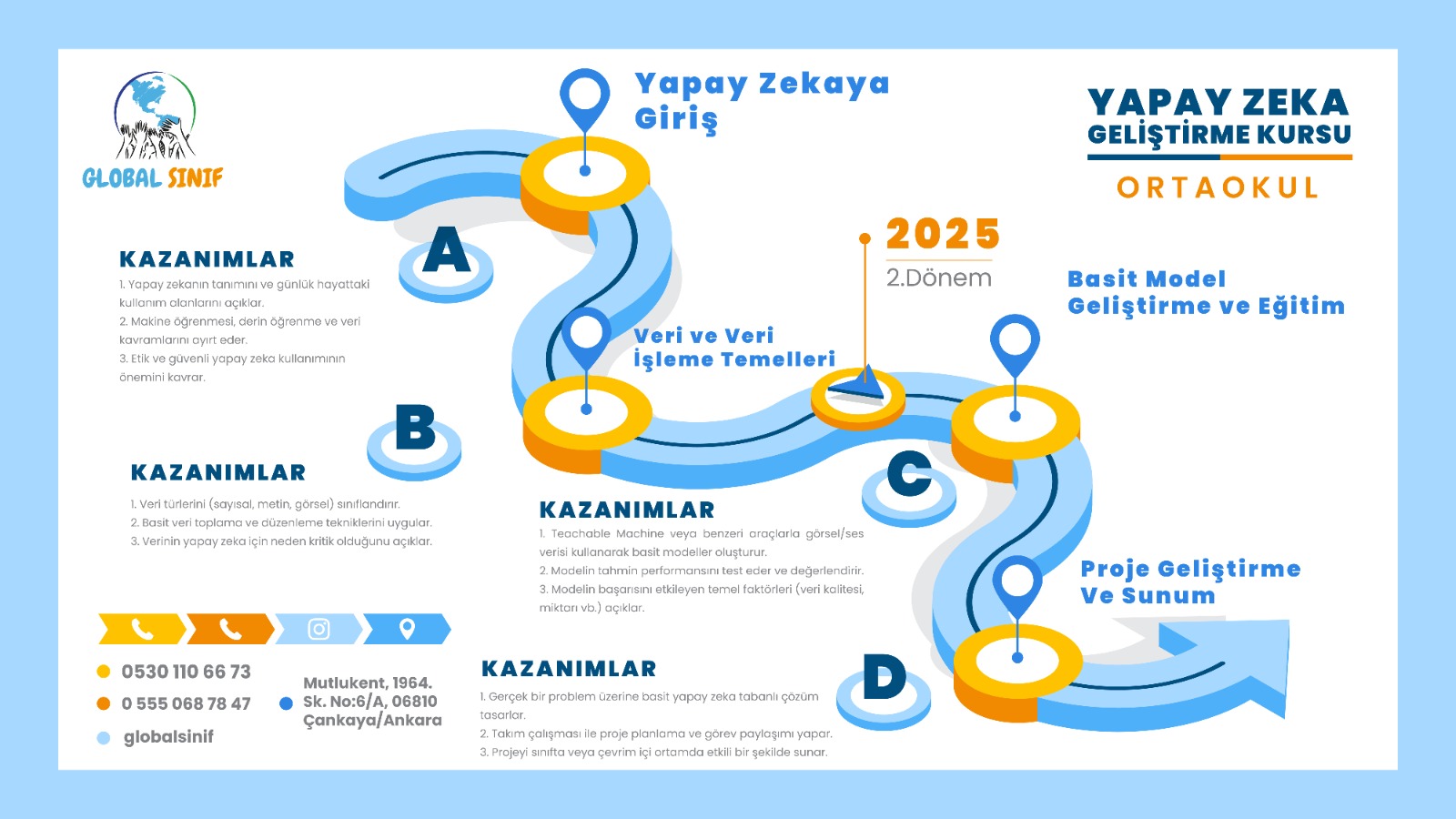 Yapay Zeka Geliştirme Yol Haritası
